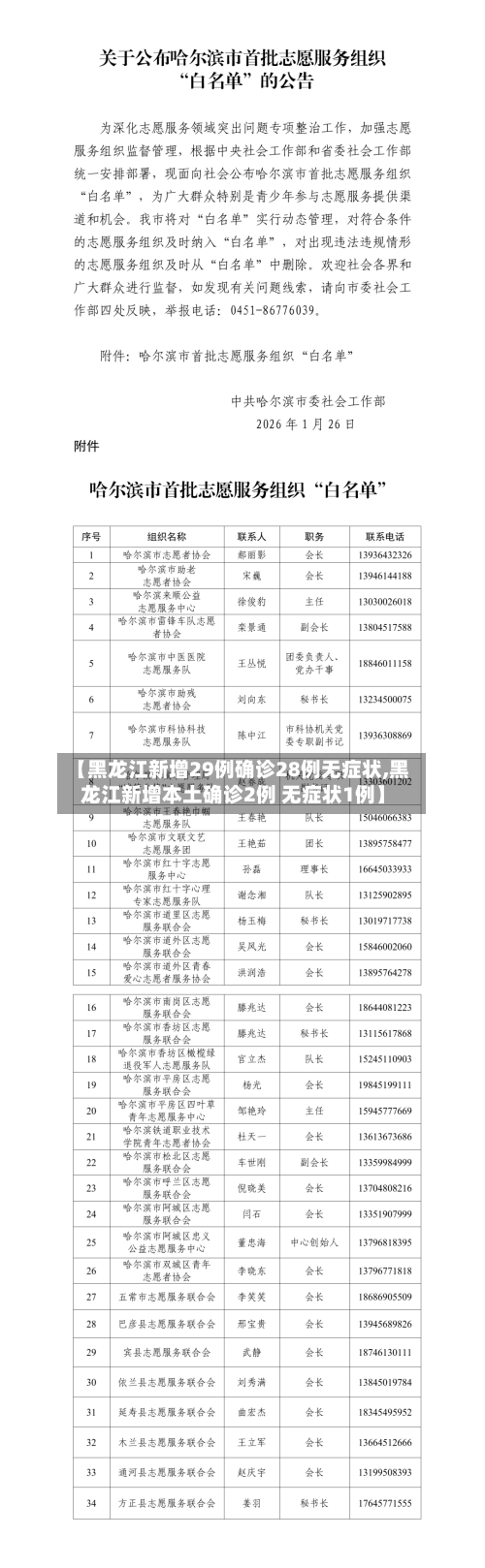 【黑龙江新增29例确诊28例无症状,黑龙江新增本土确诊2例 无症状1例】-第1张图片