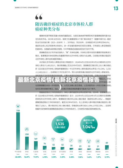 最新北京疫情(最新北京疫情报告)-第1张图片
