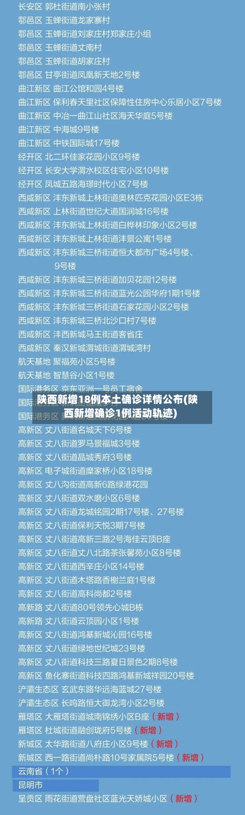 陕西新增18例本土确诊详情公布(陕西新增确诊1例活动轨迹)-第2张图片
