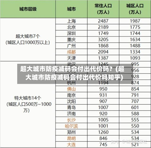 超大城市防疫减码会付出代价吗?(超大城市防疫减码会付出代价吗知乎)-第2张图片