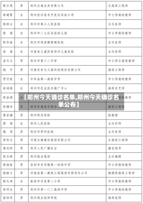 【郑州今天确诊名单,郑州今天确诊名单公布】-第1张图片