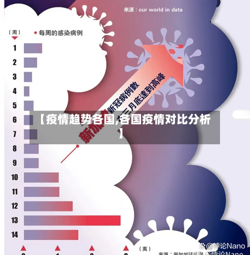 【疫情趋势各国,各国疫情对比分析】-第1张图片