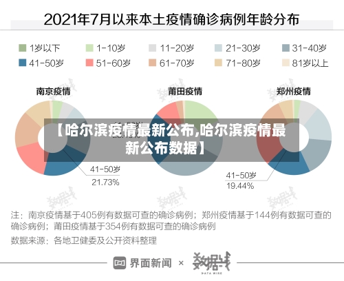 【哈尔滨疫情最新公布,哈尔滨疫情最新公布数据】-第2张图片