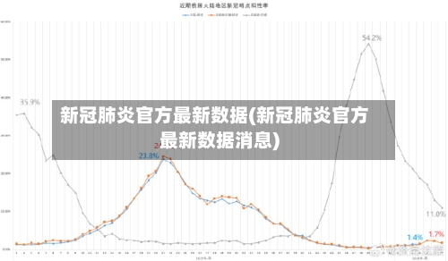 新冠肺炎官方最新数据(新冠肺炎官方最新数据消息)-第2张图片