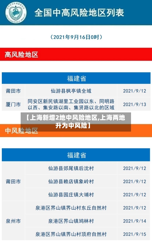 【上海新增2地中风险地区,上海两地升为中风险】-第1张图片