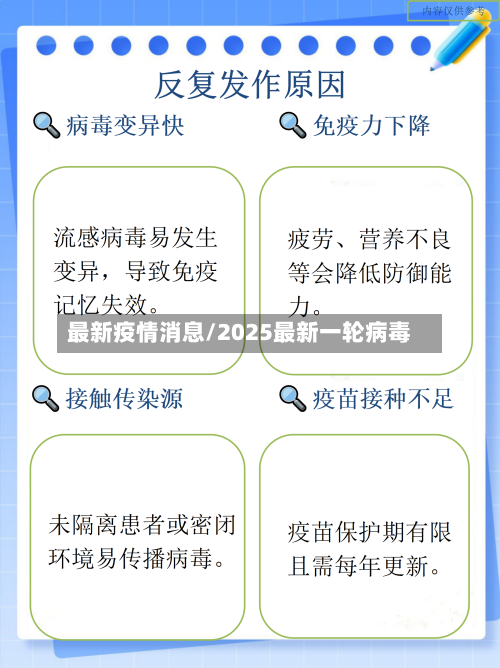 最新疫情消息/2025最新一轮病毒-第1张图片