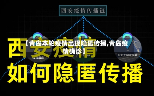 【青岛本轮疫情出现隐匿传播,青岛疫情确诊】-第1张图片