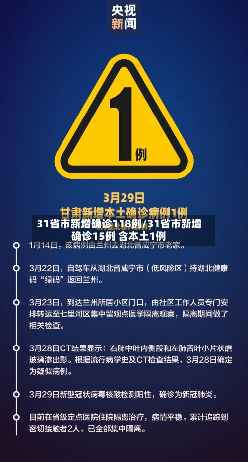 31省市新增确诊118例/31省市新增确诊15例 含本土1例-第1张图片