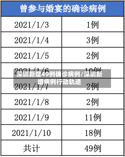 深圳新增49例确诊病例/深圳新增病例行动轨迹-第2张图片