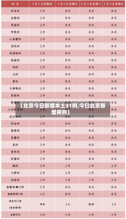 【北京今日新增本土31例,今曰北京新增病例】-第1张图片