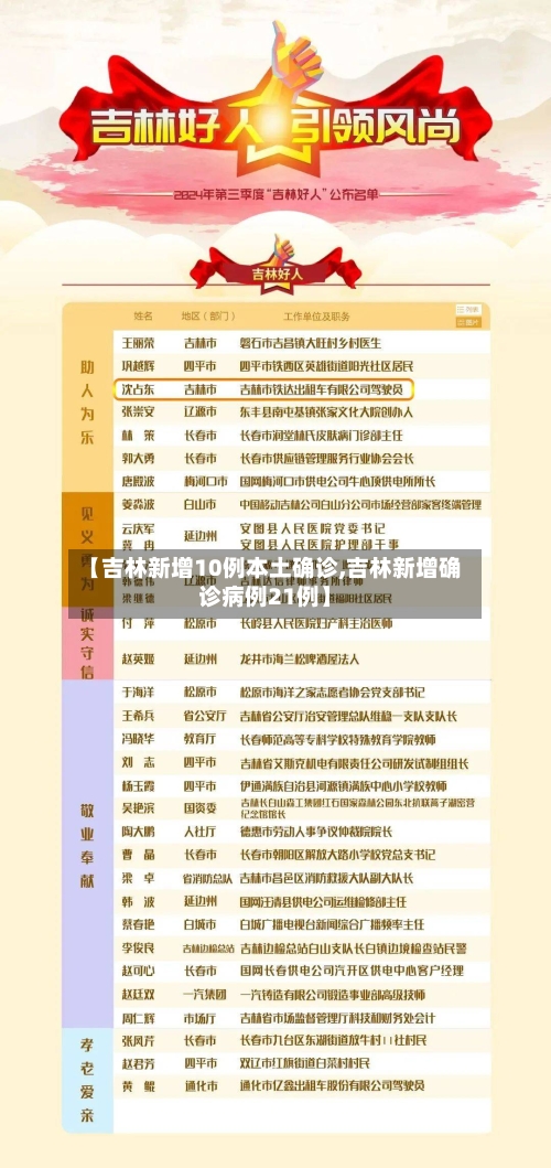 【吉林新增10例本土确诊,吉林新增确诊病例21例】-第1张图片