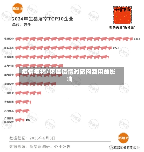 疫情瘟猪/猪瘟疫情对猪肉费用的影响-第2张图片