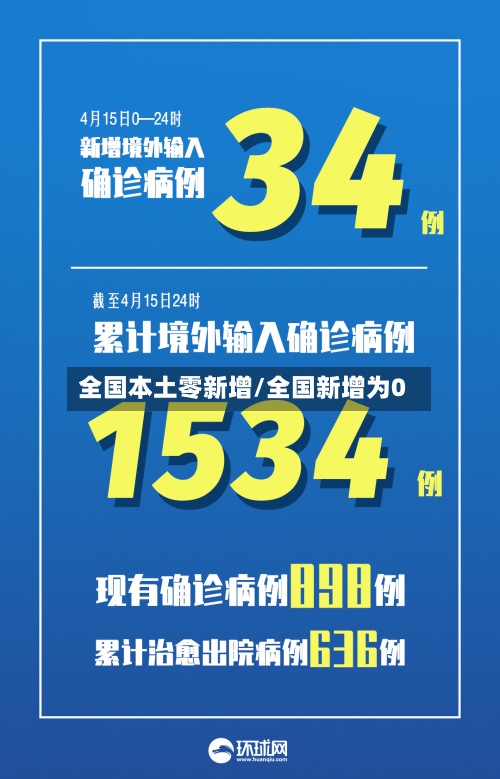 全国本土零新增/全国新增为0-第1张图片