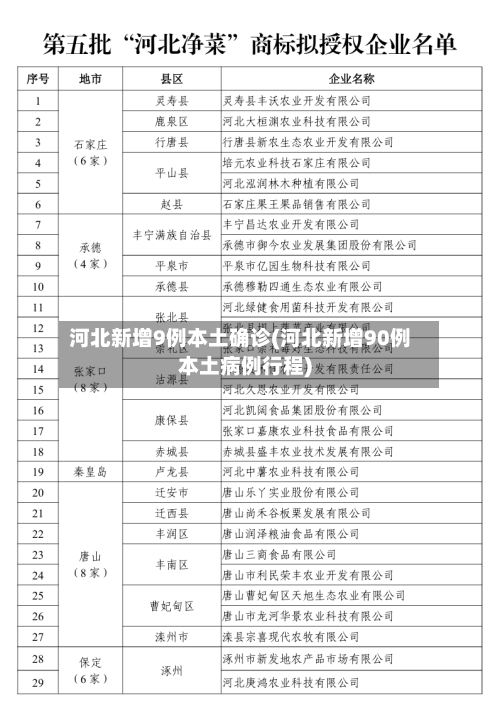 河北新增9例本土确诊(河北新增90例本土病例行程)-第1张图片