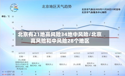北京有21地高风险34地中风险/北京高风险和中风险28个地区-第2张图片