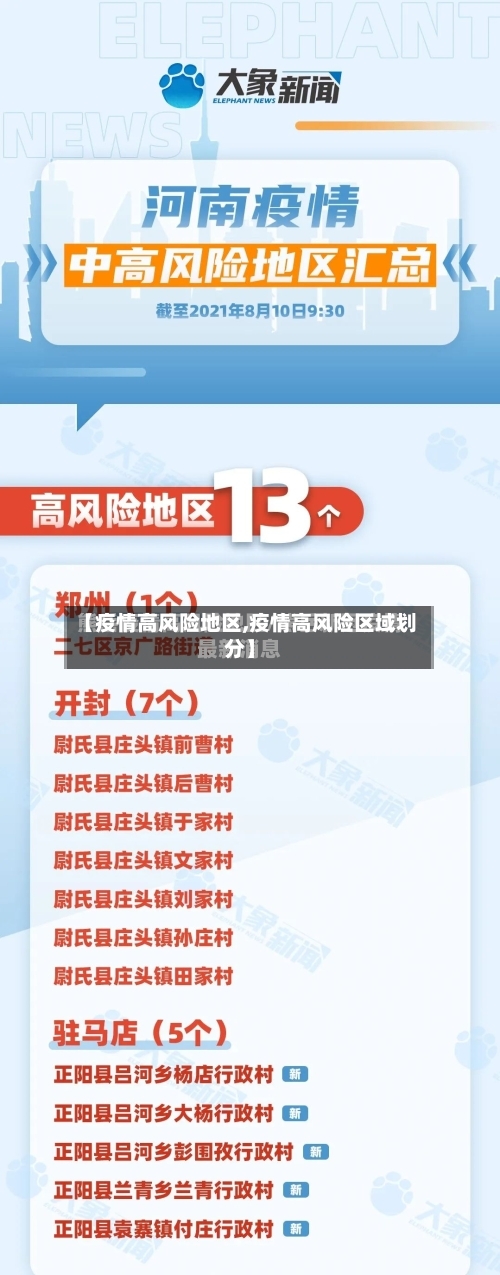 【疫情高风险地区,疫情高风险区域划分】-第1张图片