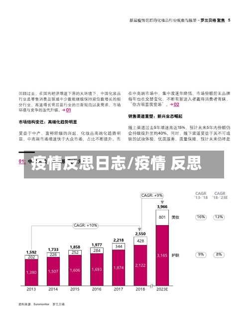 疫情反思日志/疫情 反思-第1张图片