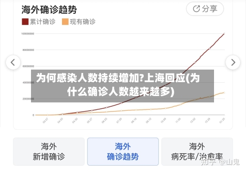 为何感染人数持续增加?上海回应(为什么确诊人数越来越多)-第2张图片
